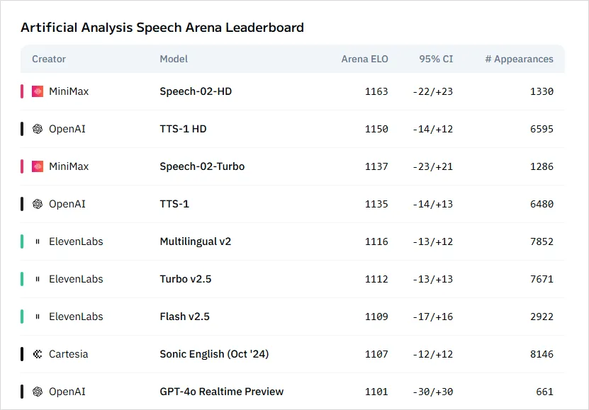 这才是现在最强的AI声音模型