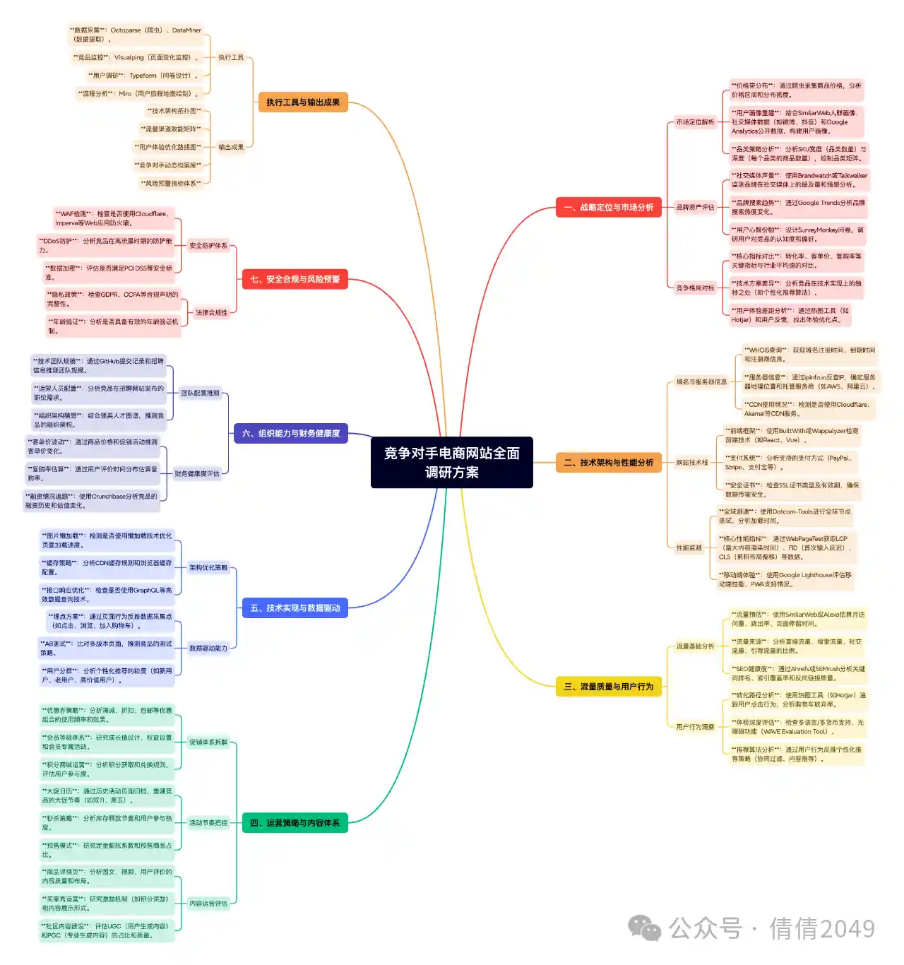 DeepSeek+Xmind: 3 分钟搞定思维导图,摸鱼党的福音!(内附案例)
