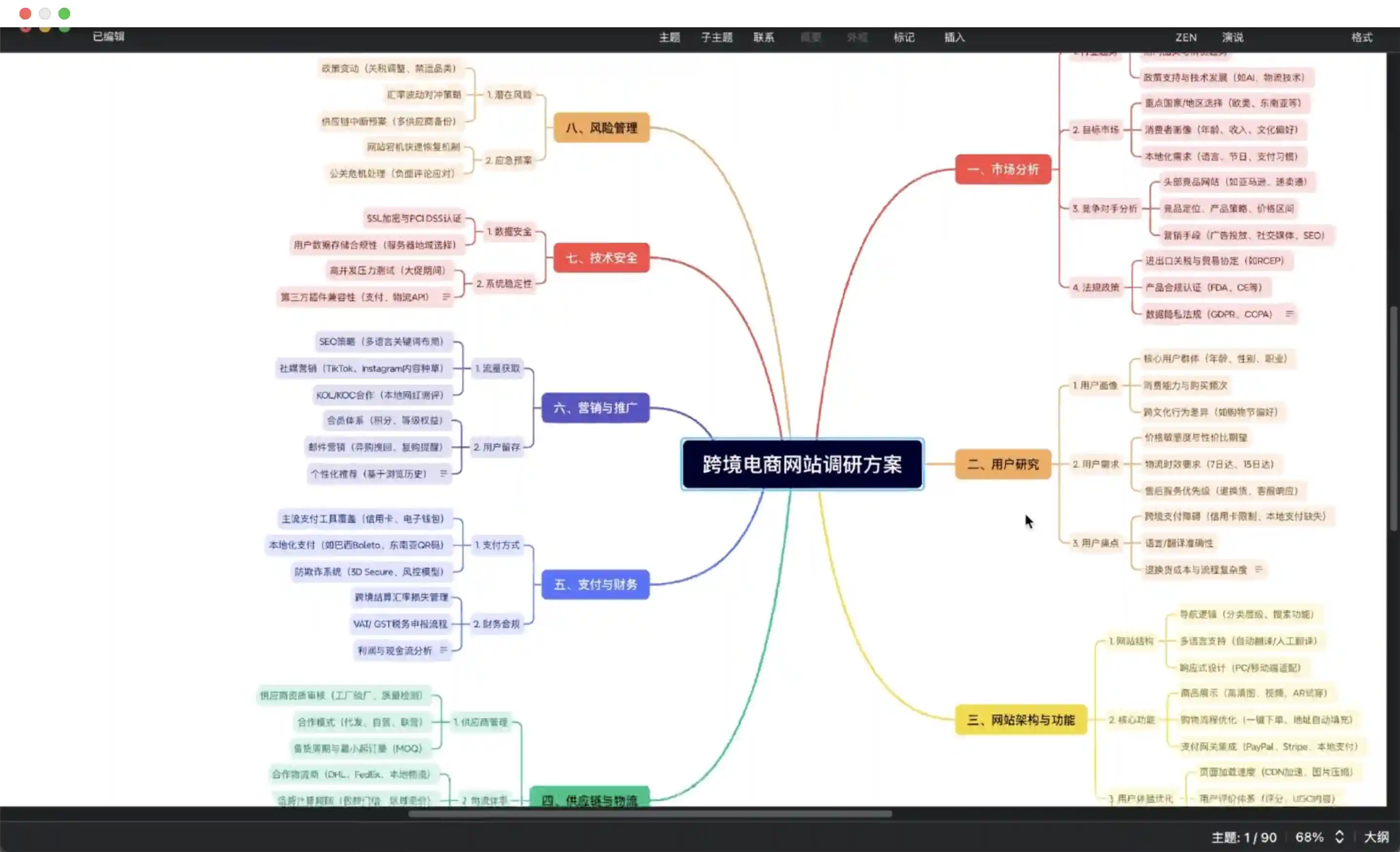 DeepSeek+Xmind: 3 分钟搞定思维导图,摸鱼党的福音!(内附案例)
