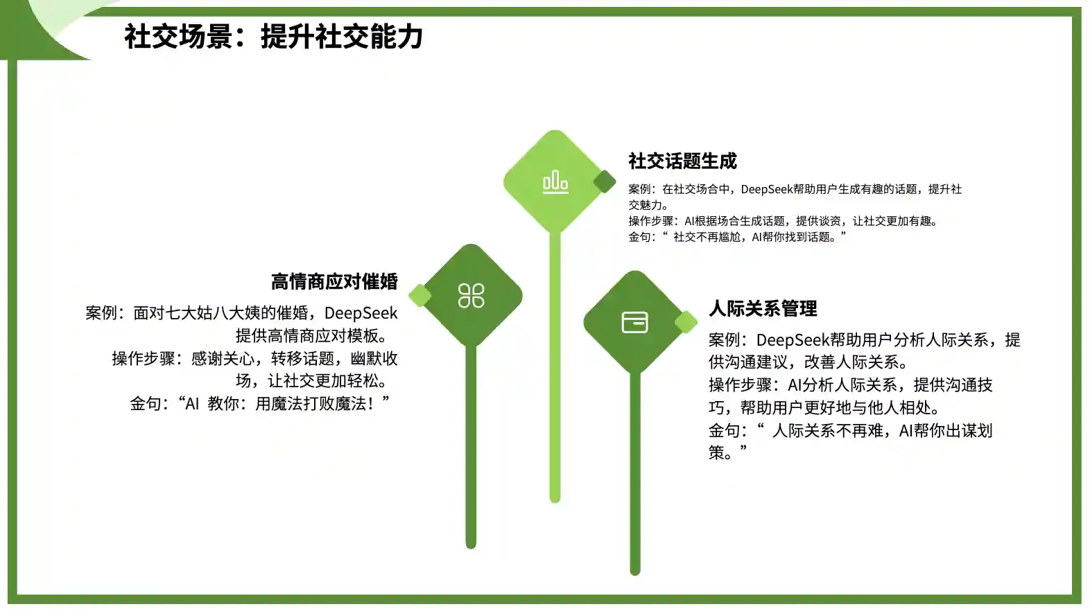 Deepseek+Kimi,小白也能一键生成大神级 PPT,超简单!