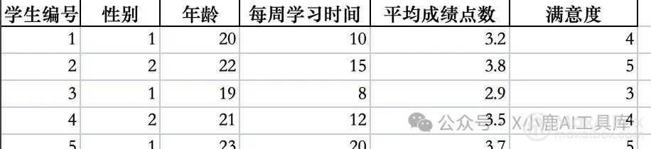 腾讯元宝隐藏功能,彻底告别 Excel 公式:1 句话分析复杂数据,10 倍提效!打工人速存!