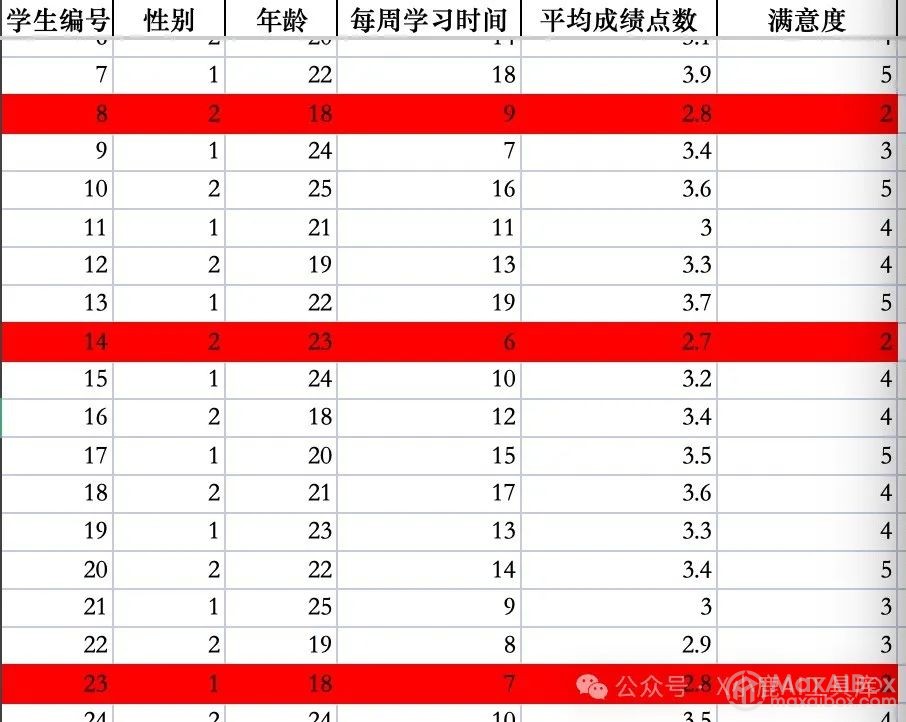 腾讯元宝隐藏功能,彻底告别 Excel 公式:1 句话分析复杂数据,10 倍提效!打工人速存!