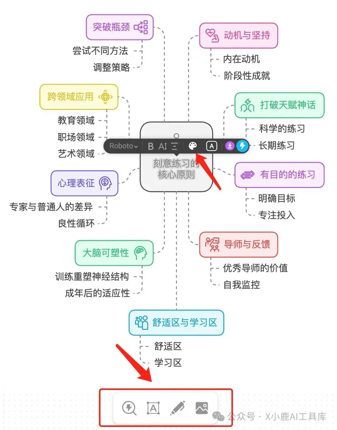 DeepSeek+Napkin 绝了!1 分钟搞定高颜值图表,PPT 救星!