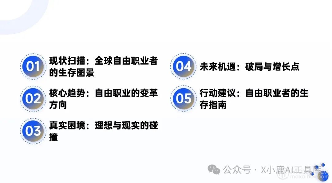 DeepSeek+Napkin 绝了!1 分钟搞定高颜值图表,PPT 救星!