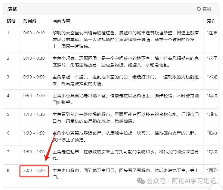 9个作品涨粉15万!用AI制作末日长篇故事