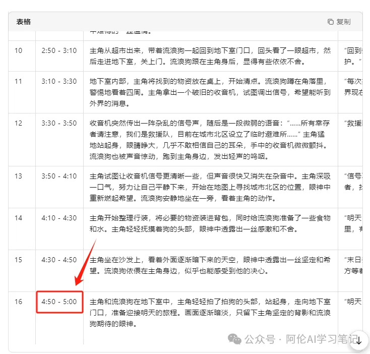9个作品涨粉15万!用AI制作末日长篇故事