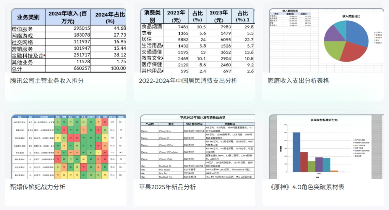 白领狂喜,天工 Skywork 垂直办公 Agent 来了~
