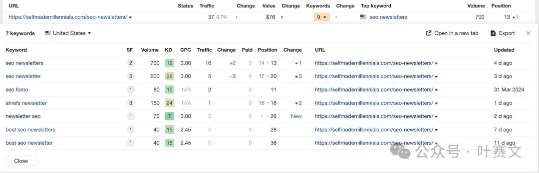 揭秘:我用谷歌 Gemini 写作六个月的心得体会(译文)
