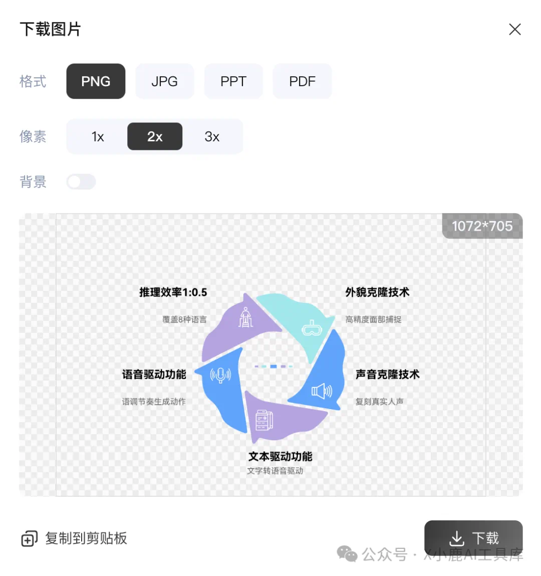 完全免费!PicDoc——这款国产文本转视图神器杀疯了!2 步搞定高颜值图表,效率飙升 80%