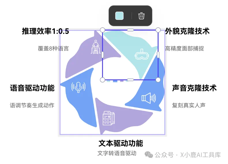 完全免费!PicDoc——这款国产文本转视图神器杀疯了!2 步搞定高颜值图表,效率飙升 80%