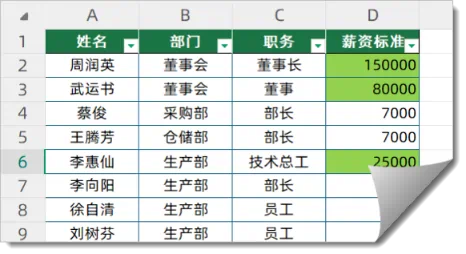 WPS 表格中的 AI 助手太强大,从此不用李秘书