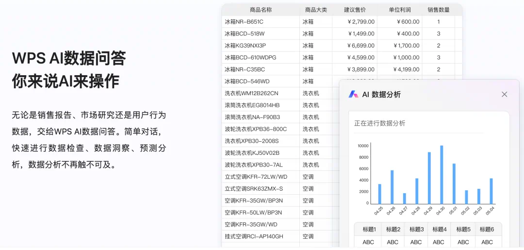 2025 年 WPS AI 全新升级,工作效率提升 10 倍,办公从此“动口不动手”