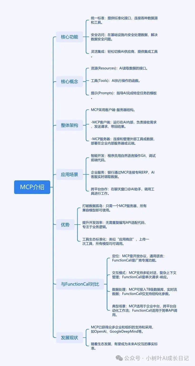 别再买付费思维导图课程了!MCP 工作流让我效率反超 90%